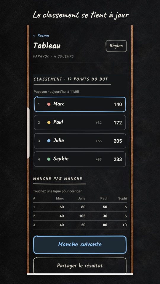 Le tableau : classement en direct et détail manche par manche.